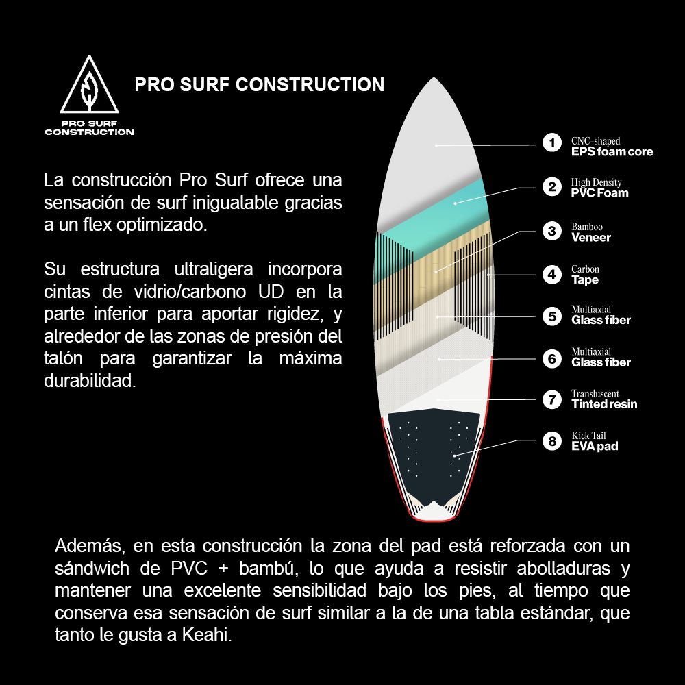 Pro-surf-construction-2026