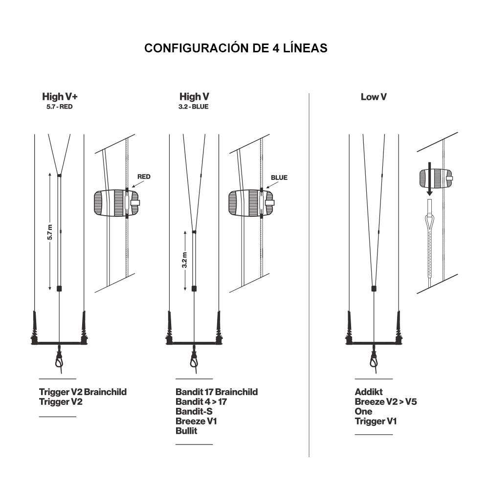 4-LINES-CONFIGURATION-LINX-BAR-2024_01